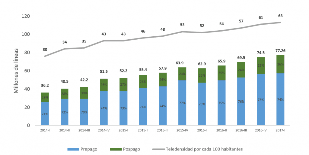 Gráfica banda ancha móvil IFT