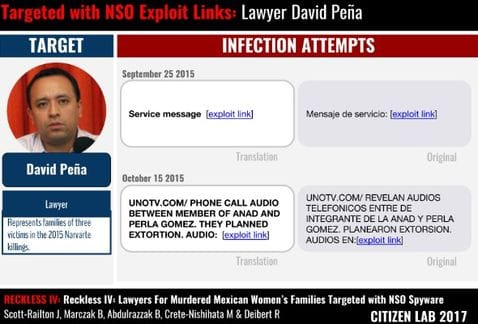 Reporte Citizen Lab espionaje