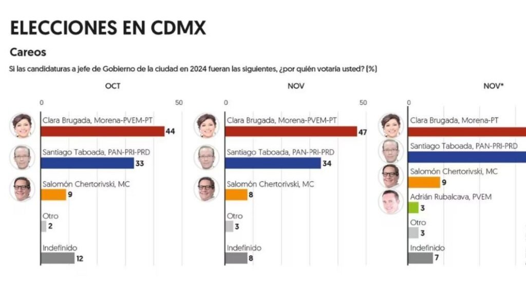 El Financiero